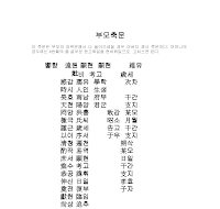 부모축문 부모축문